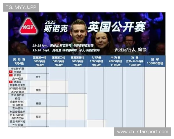 公开赛签表公布，多位强力对手落入同组引关注