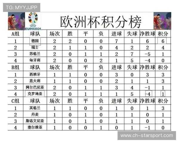 欧洲杯赛事数据平台发布最新技术报告，欧洲杯比赛数据分析